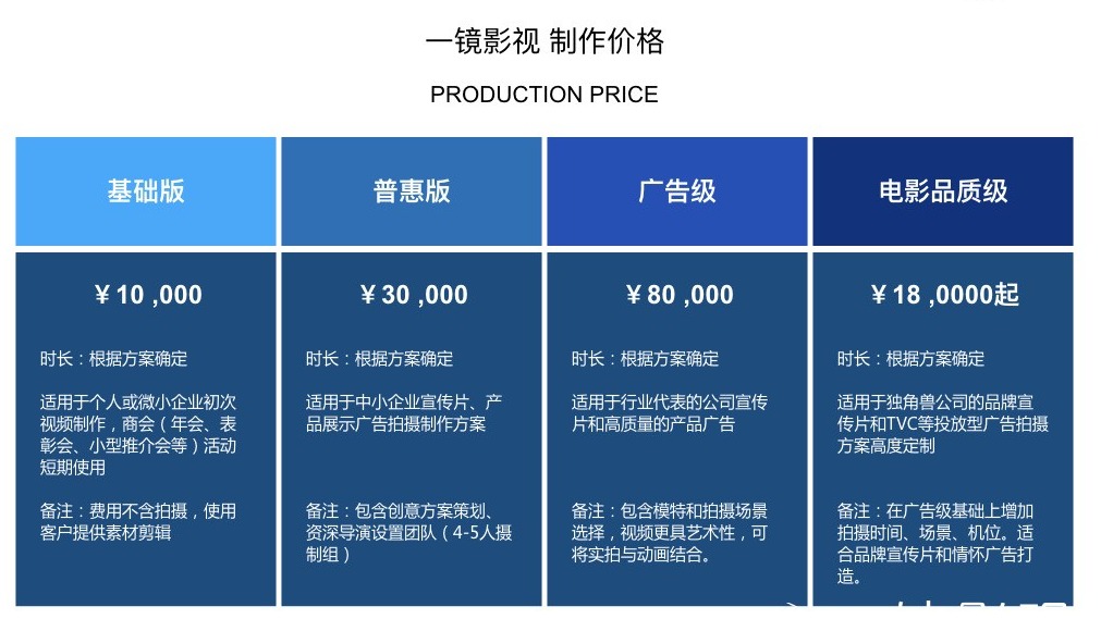 2026年拍部宣传片要多少钱？